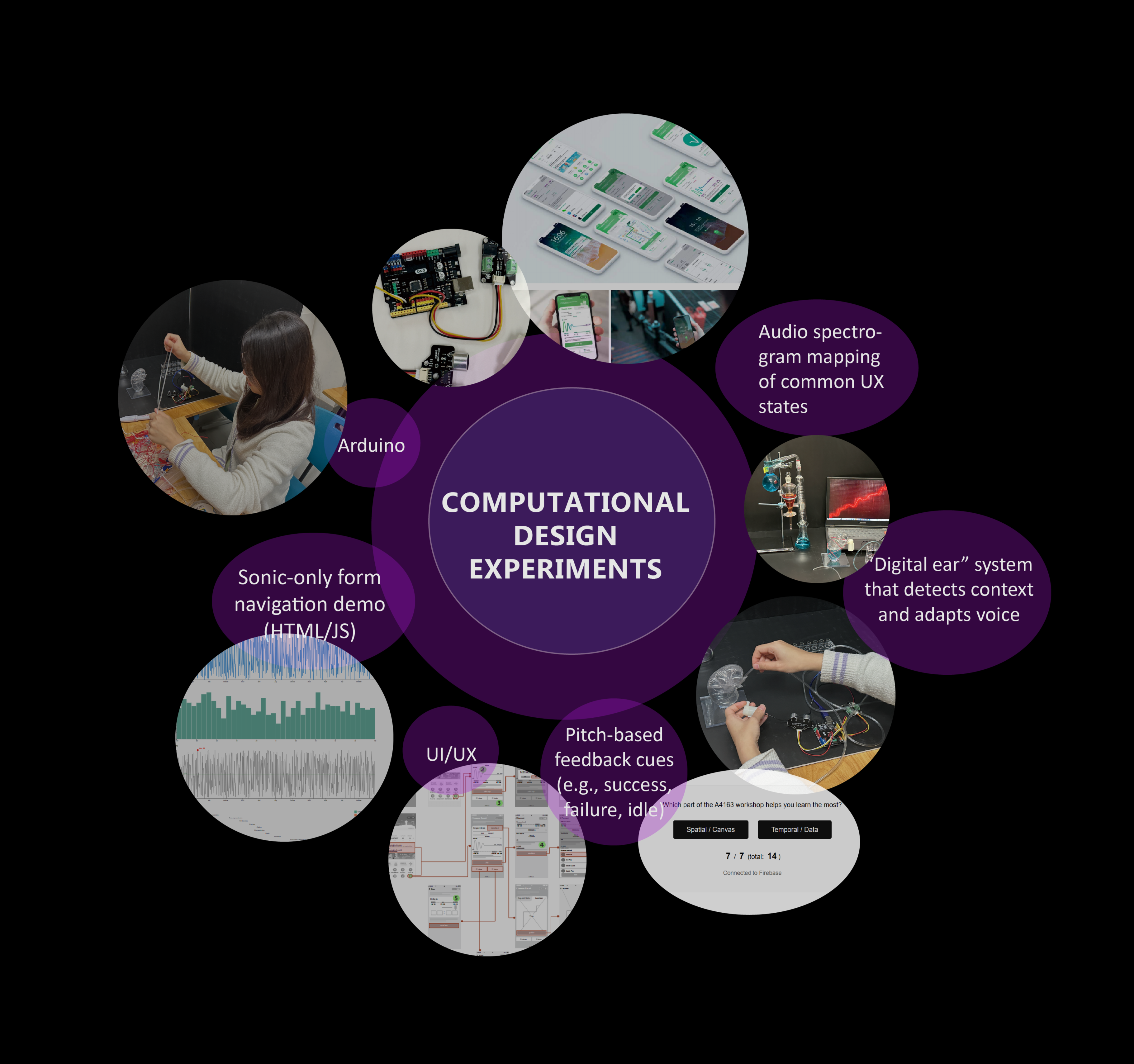 Computational Design Experiments